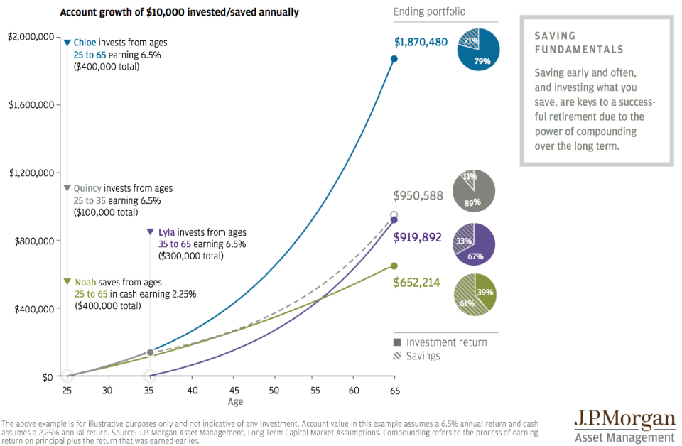 exponential curve chart pretty