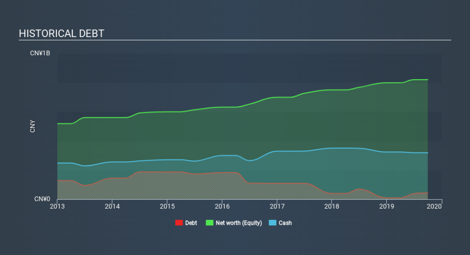 SEHK:8329 Historical Debt, December 11th 2019