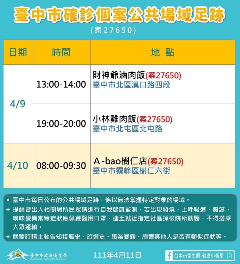 台中市確診個案公共場所足跡案27650。（圖／台中市政府）