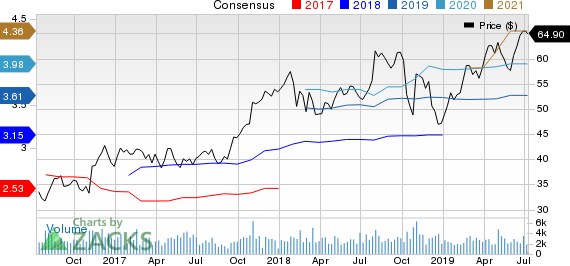 ITT Inc. Price and Consensus