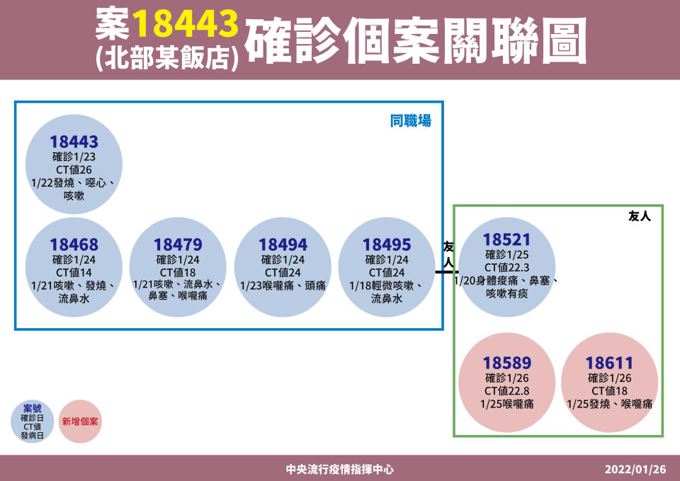 （指揮中心提供)