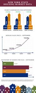 NYS September Housing Statistics