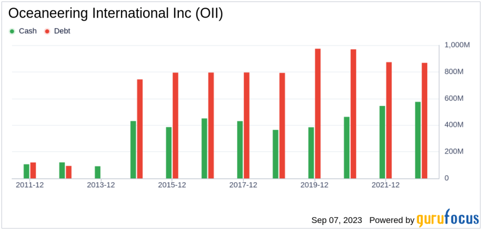 Oceaneering International (OII): A Look into its Significant Overvaluation