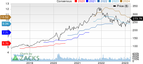 Microsoft Corporation Price and Consensus