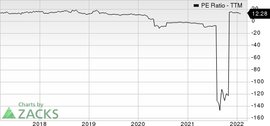 Designer Brands Inc. PE Ratio (TTM)