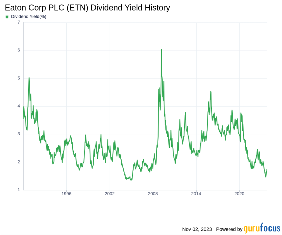 Eaton Corp PLC's Dividend Analysis