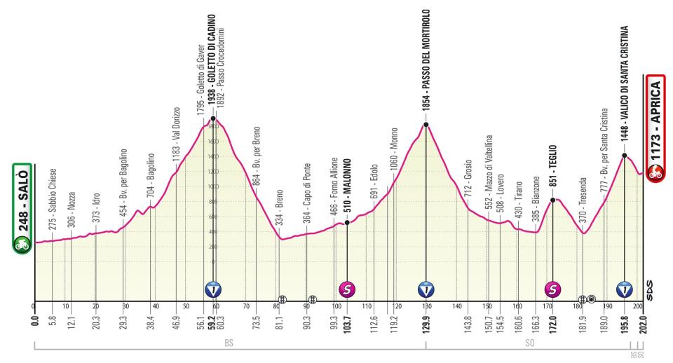 Giro d'Italia 2022 stage 16 profile – Giro d'Italia 2022: Route, stage start times, TV channel details and more