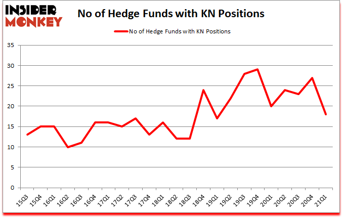 Is KN A Good Stock To Buy?