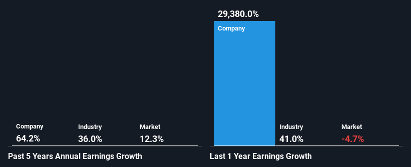 past-earnings-growth