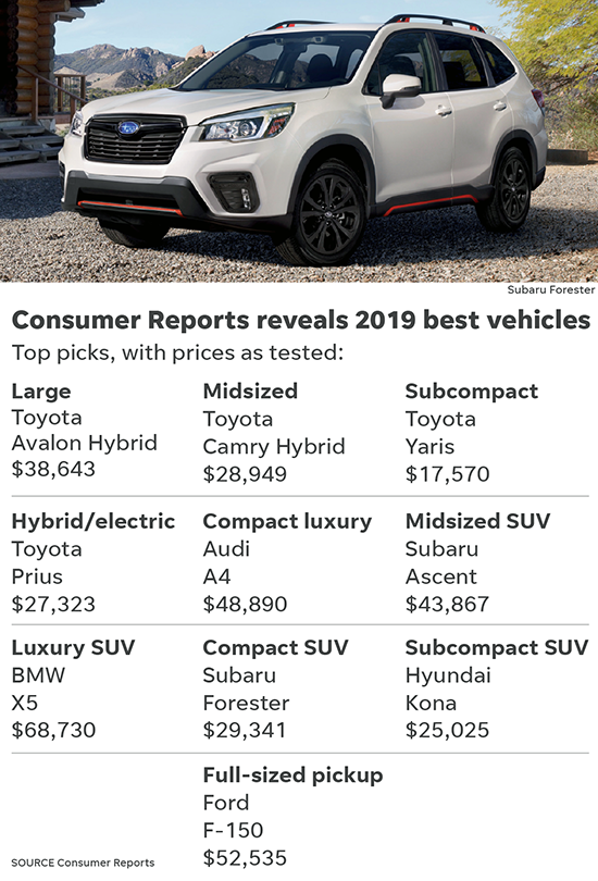 Consumer Reports reveals its Top 10 picks for the best vehicles of 2019. It's an influential annual list that serves as a guide for many car shoppers.