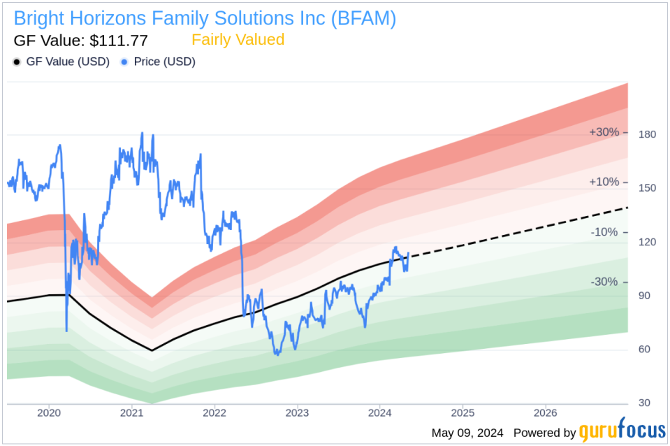 Insider Sale: CEO & President Stephen Kramer Sells 11,250 Shares of Bright Horizons Family Solutions Inc (BFAM)