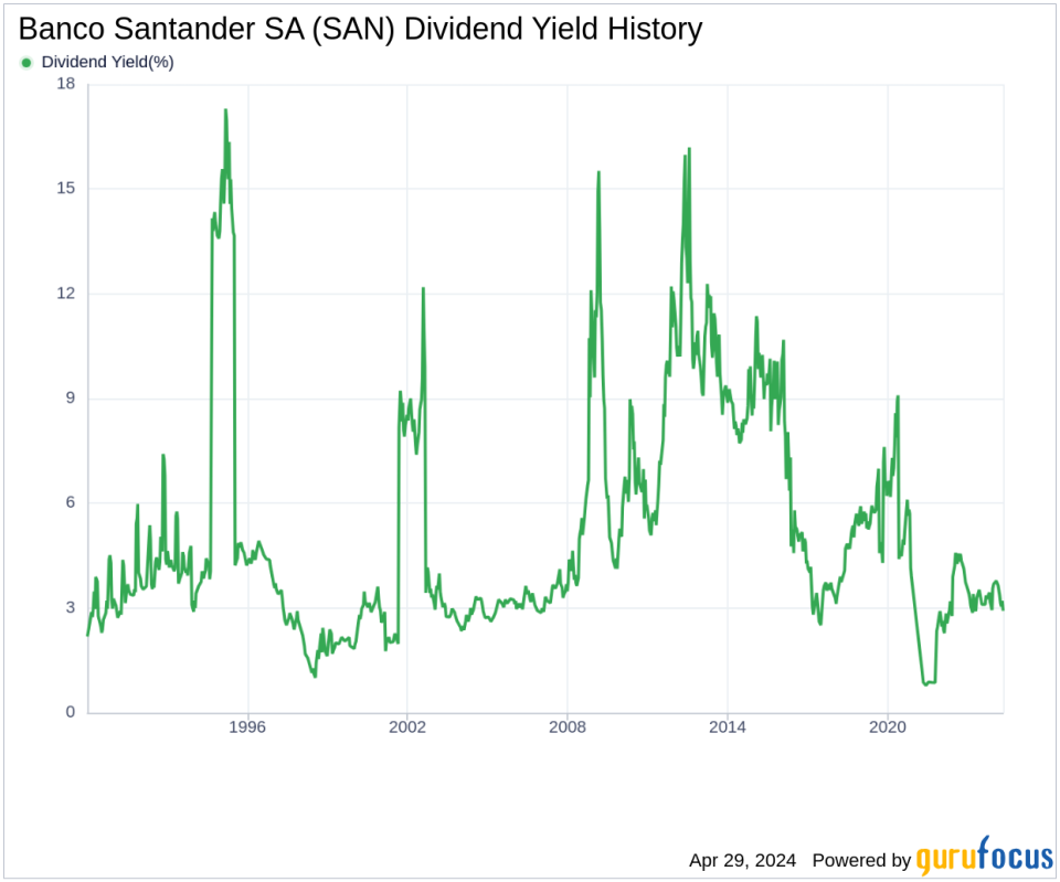 Banco Santander SA's Dividend Analysis