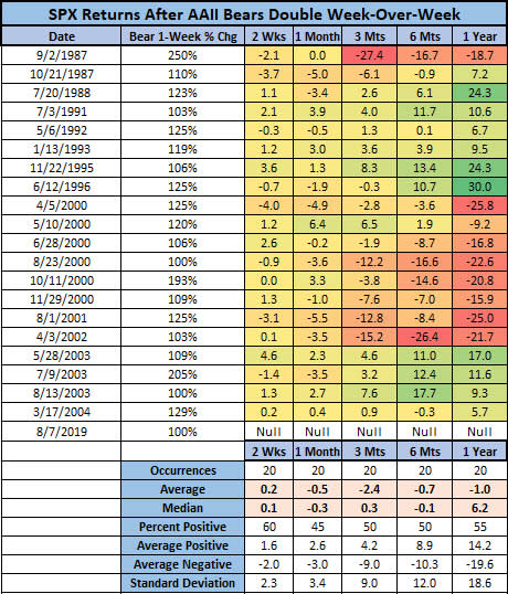 Stock Price - Definition, Price Changes, How to Determine