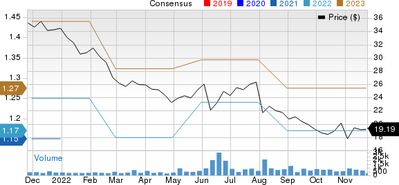 Sapiens International Corporation N.V. Price and Consensus