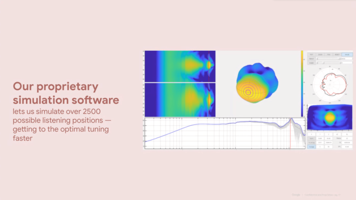A slide from Google’s presentation on the Nest Audio, displaying the company’s proprietary simulation software, able to predict the speaker’s response “at over 2,500 listening positions.”