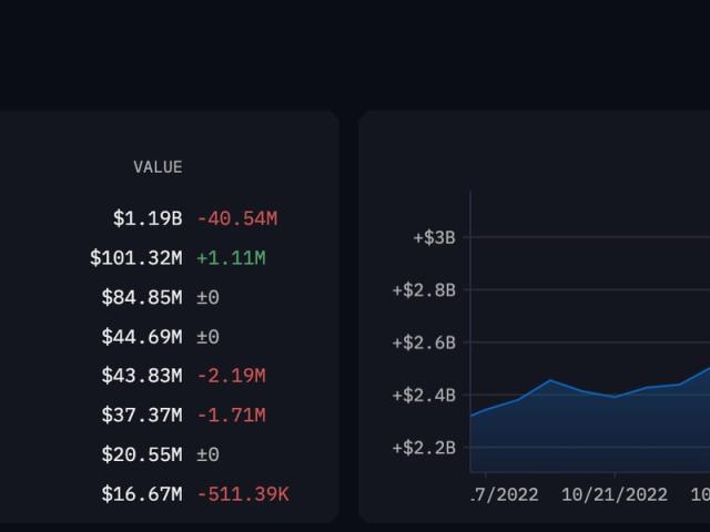 crypto exchange outflows