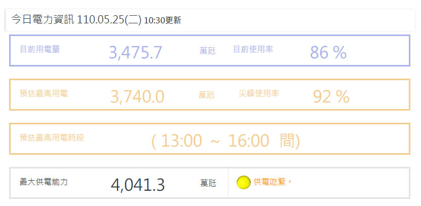 （取自台電網站）