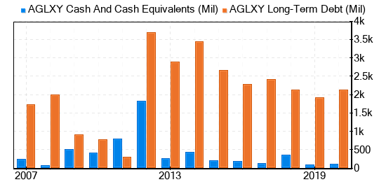 AGL Energy Stock Gives Every Indication Of Being Significantly