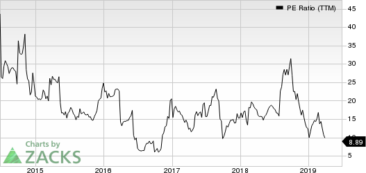 Health Insurance Innovations, Inc. PE Ratio (TTM)