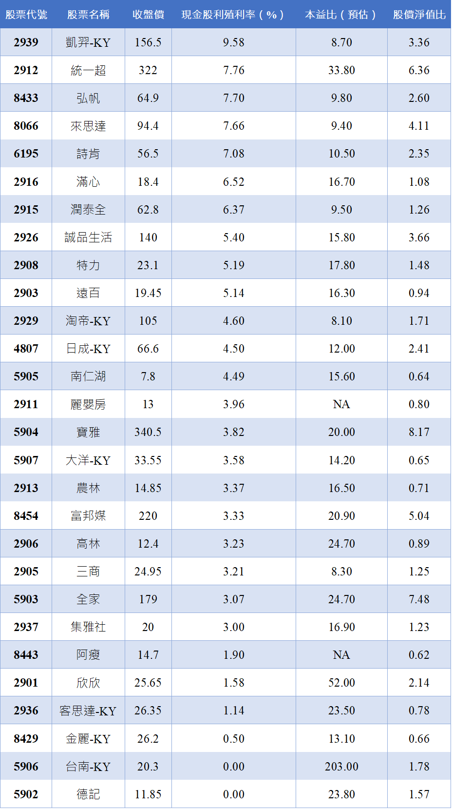 資料來源：CMoney；資料整理：陳唯泰（註：資料日期以2018.06.19為準）