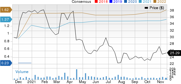 AdaptHealth Corp. Price and Consensus