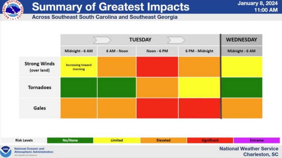 Greatest impacts summary for incoming storm Tuesday, Jan. 9, 2024.