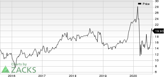 Select Medical Holdings Corporation Price