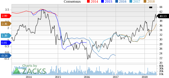 Suncor Energy (SU) reported earnings 30 days ago. What's next for the stock? We take a look at earnings estimates for some clues.