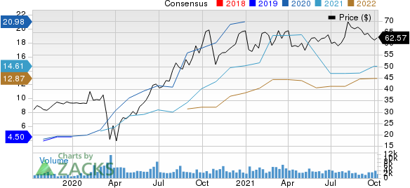 PennyMac Financial Services, Inc. Price and Consensus