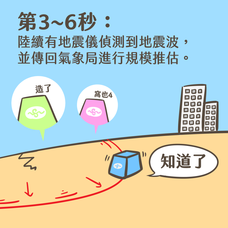 地震儀在第3至6秒開始偵測到地震波。（圖／取自PTT）