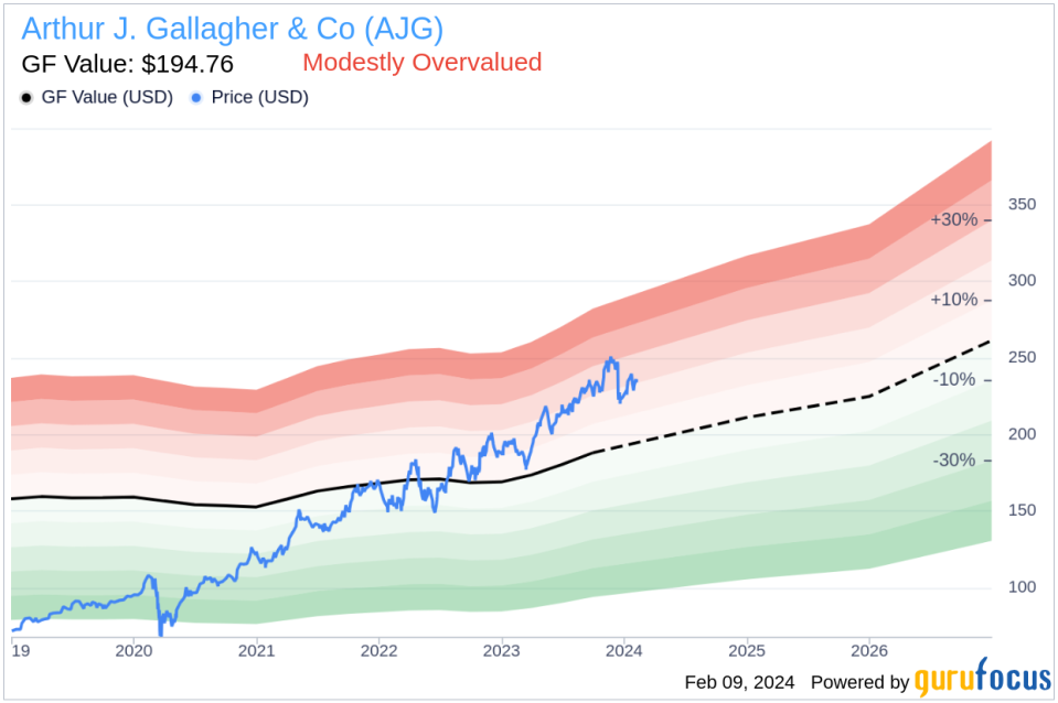 Arthur J. Gallagher & Co Director David Johnson Sells 500 Shares