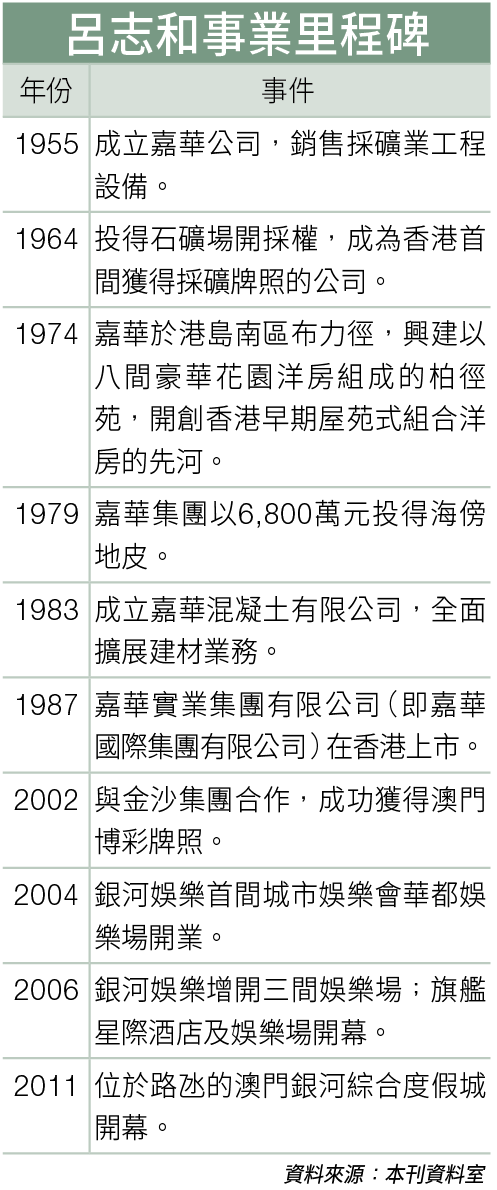 呂志和 澳門 新賭王 博彩 金沙 富豪智慧 創業淘金