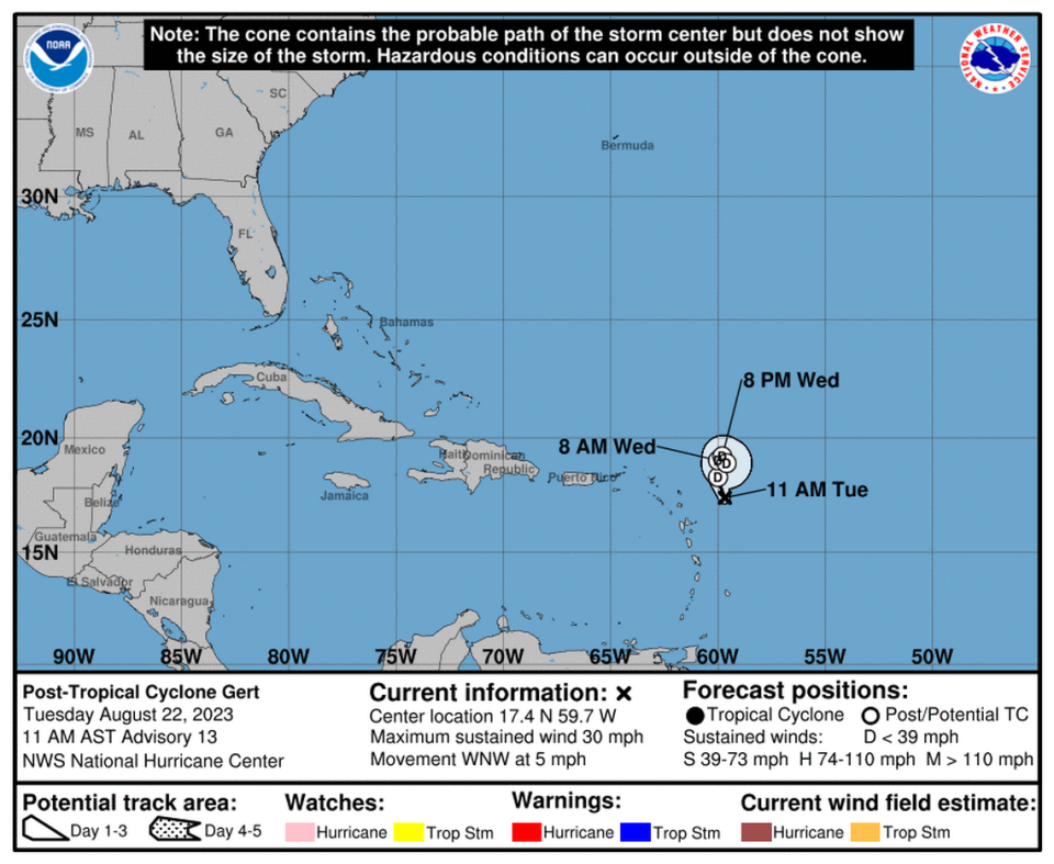 Former Tropical Storm Gert has faded into a remnant low as of Tuesday morning. The hurricane center will issue no more advisories.