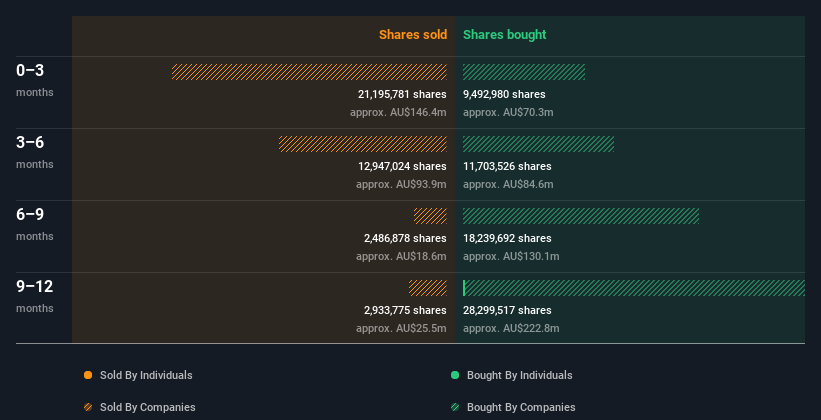 insider-trading-volume