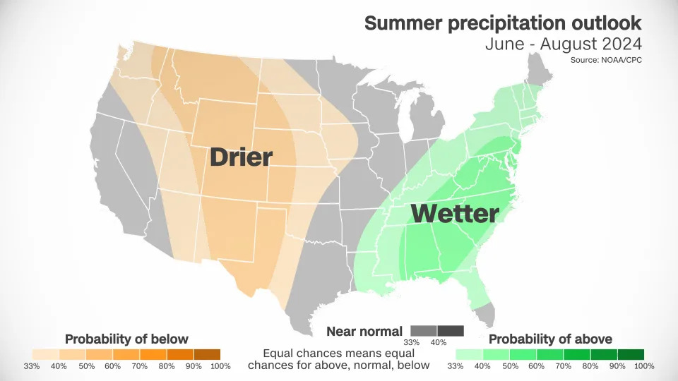 CNN Weather