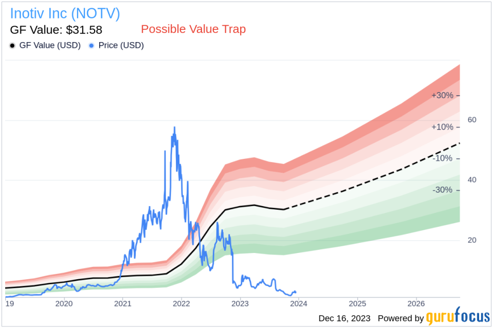 Insider Buying: COO John Beattie Acquires 47,966 Shares of Inotiv Inc (NOTV)