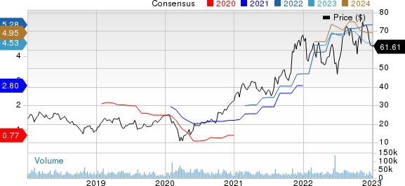 ON Semiconductor Corporation Price and Consensus