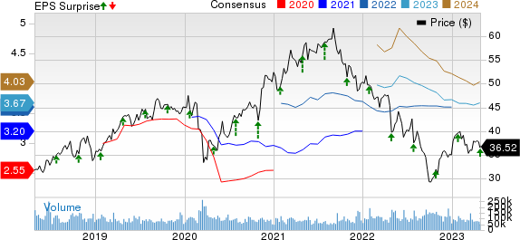 Comcast Corporation Price, Consensus and EPS Surprise