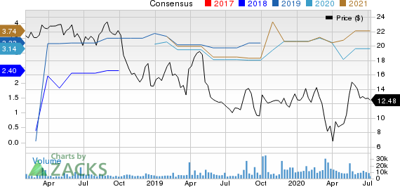 Avaya Holdings Corp. Price and Consensus