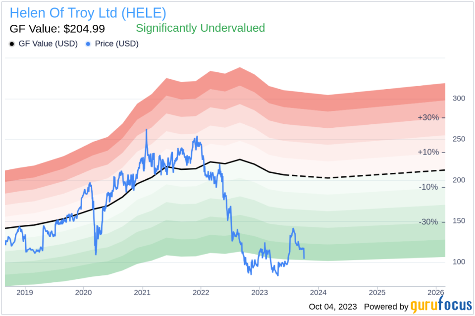 Unveiling Helen Of Troy (HELE)'s Value: Is It Really Priced Right? A Comprehensive Guide