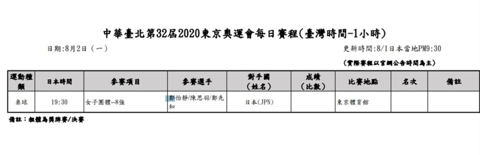 2日東奧賽事看這裡 桌球女子團8強將碰地主日本。