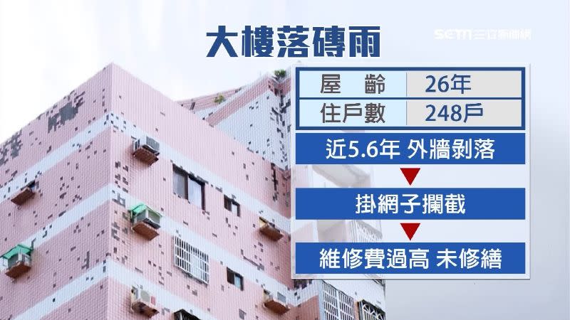 住戶們認為負擔不起維修費，所以還沒修繕。