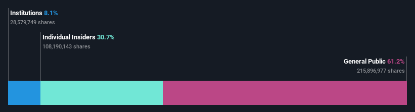 ownership-breakdown