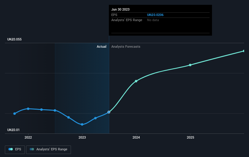 earnings-per-share-growth