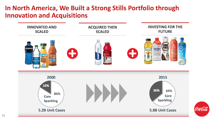 Coca-Cola Strong Stills Portfolio