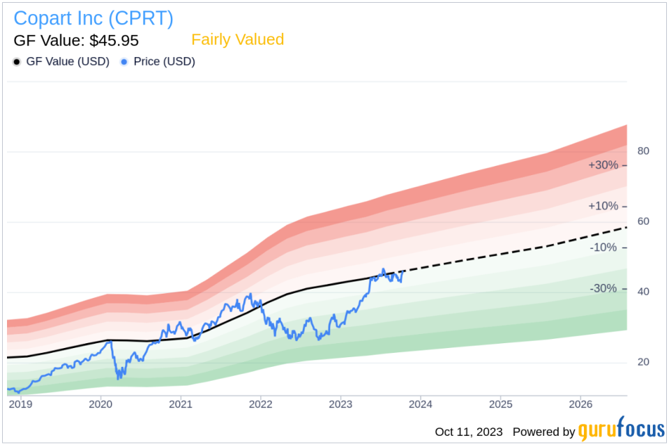 Director Stephen Fisher Sells 160,000 Shares of Copart Inc