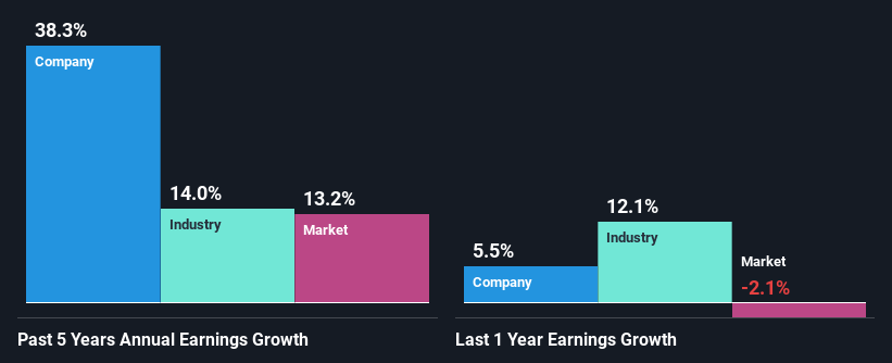 past-earnings-growth