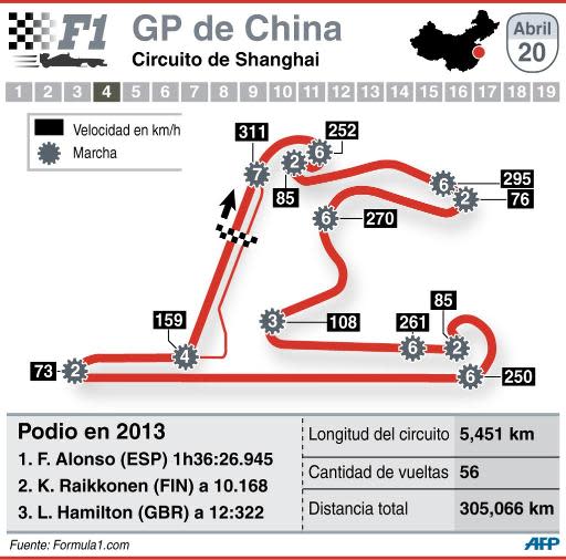 Presentación del circuito Shanghai, donde el 20 de abril de 2014 se disputará el GP de Fórmula 1 de China (AFP | -, -)