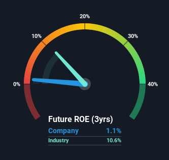 roe