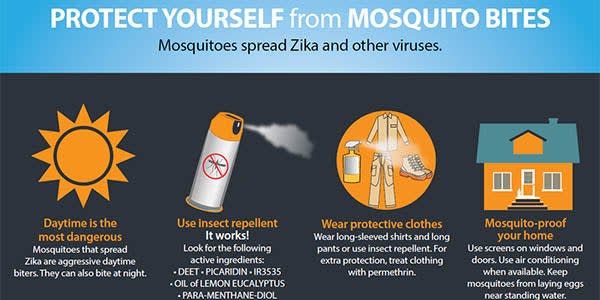 CDC advise on how to protect yourself from mosquitoes.